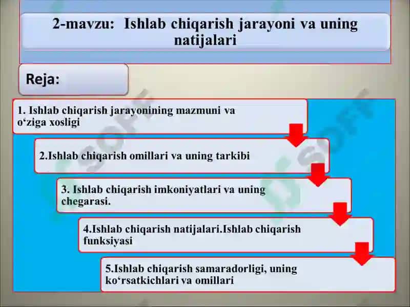 IQTISODIYOT NAZARIYASI 2