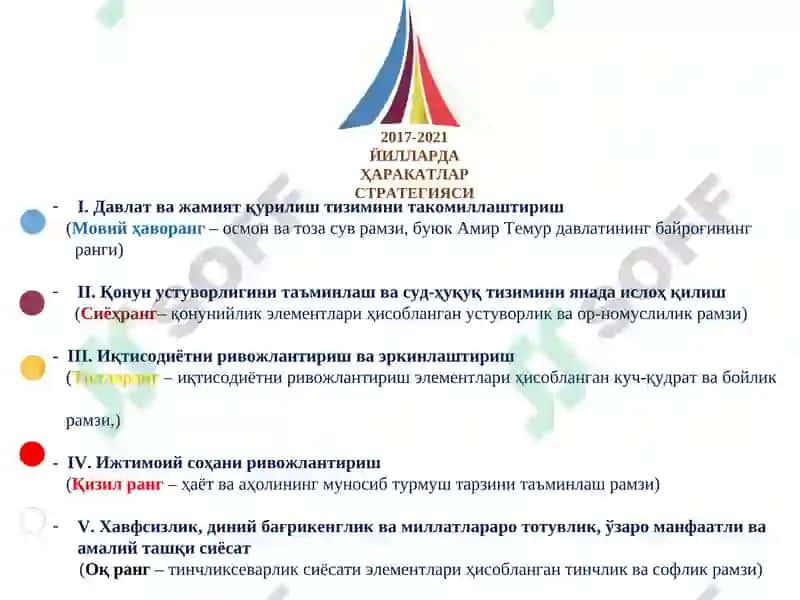 ҲАРАКАТЛАР СТРАТЕГИЯСИ 2