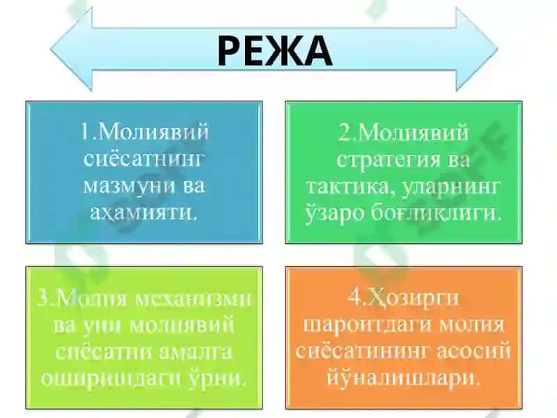 Молиявий сиёсат 2