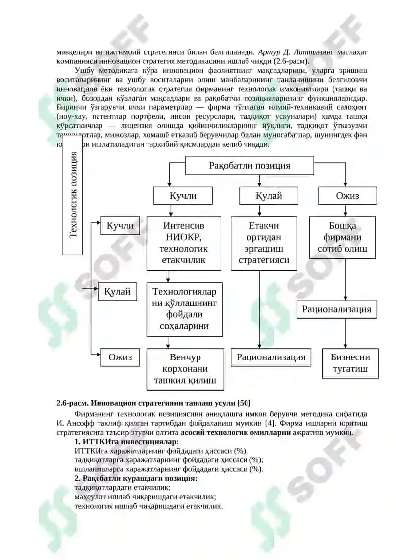 Инновацион лойиҳалар корхона 2