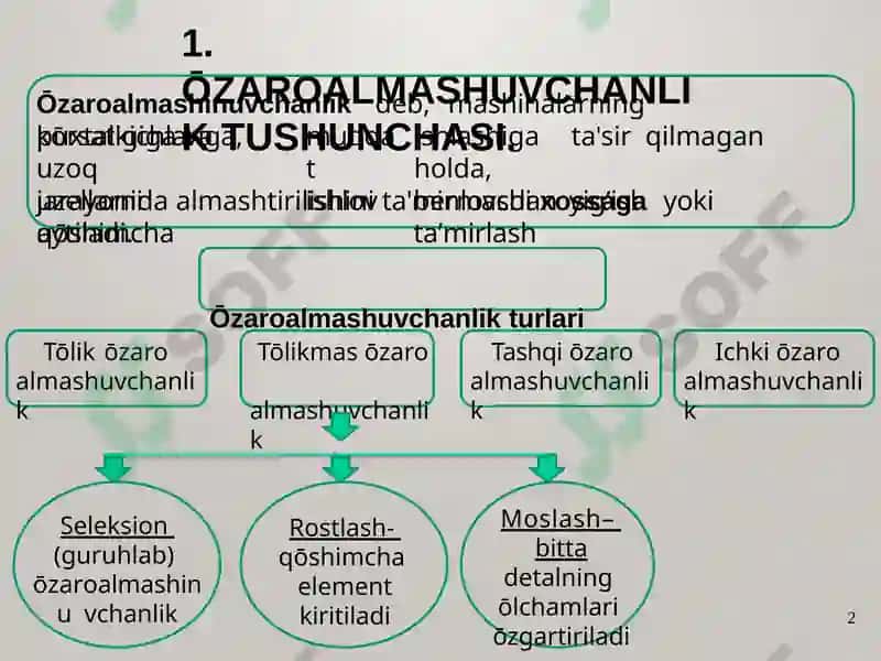 Joizlik va joizlik maydoni tushunchalari 2