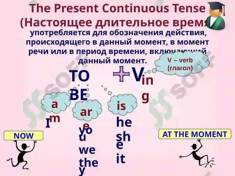The Present Continuous Tense(Настоящее длительное время) 2