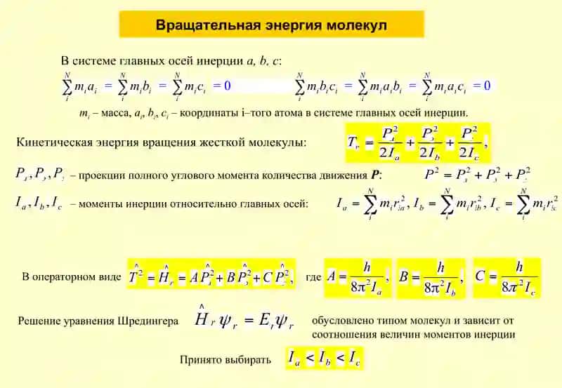 Вращательные, колебательные и электронные спектры молекул 2