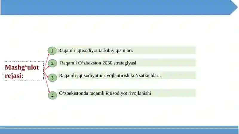 Raqamli iqtisodiyot tushunchasi 2