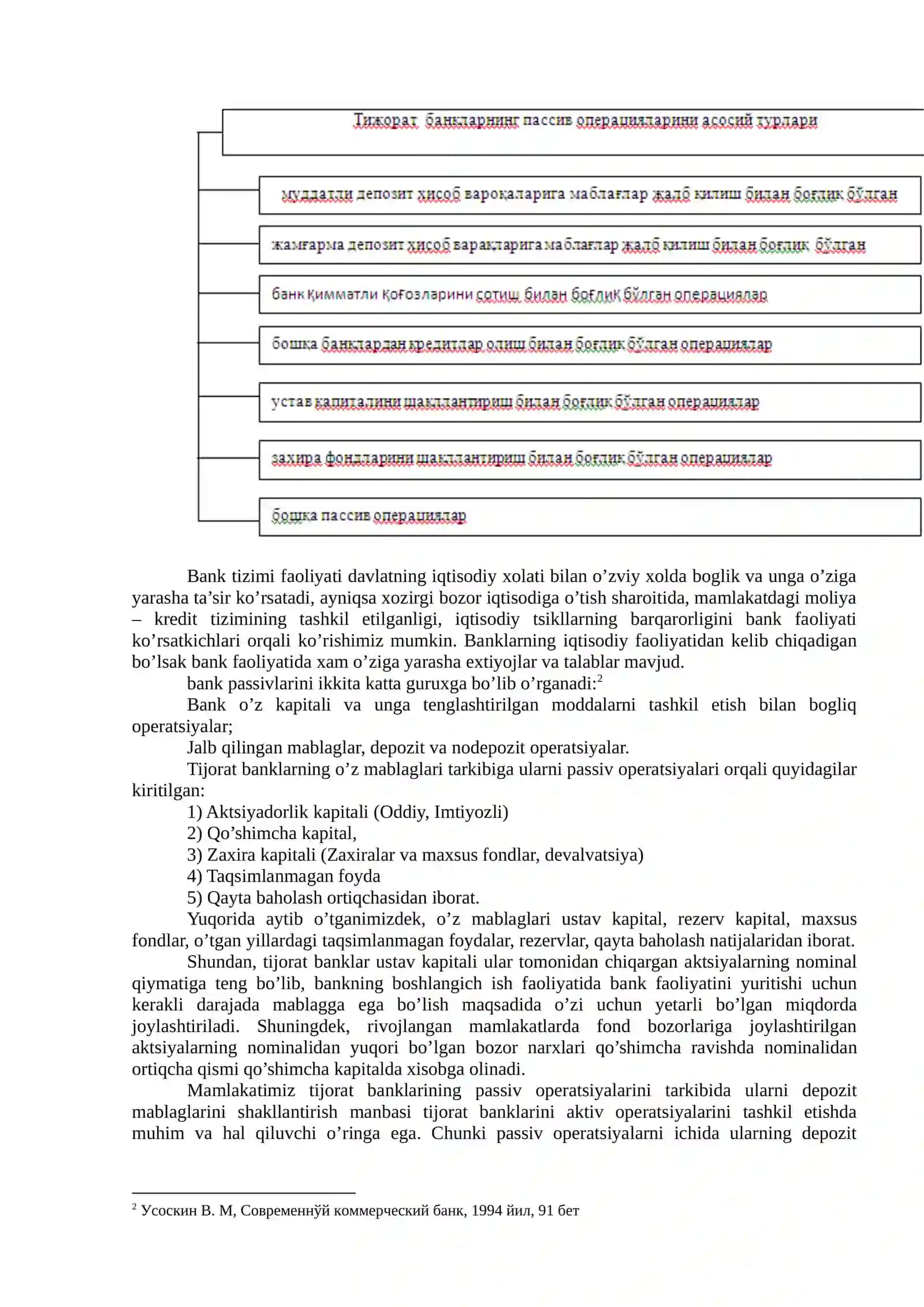 TIJORAT BANKLARINING PASSIV OPERATSIYALARI 2