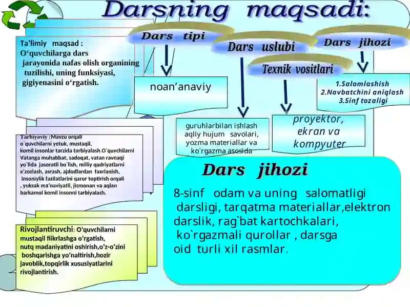 Nafas olish  organlarining tuzilishi 2