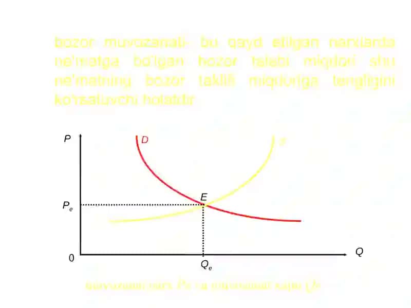 Bozor muvozanatini ta’minlash modellari 2