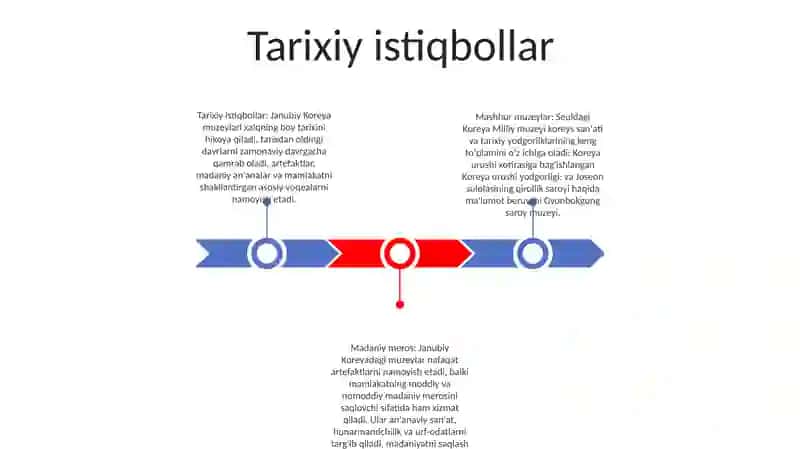 Janubiy Korea Davlatining Muzeylari 2