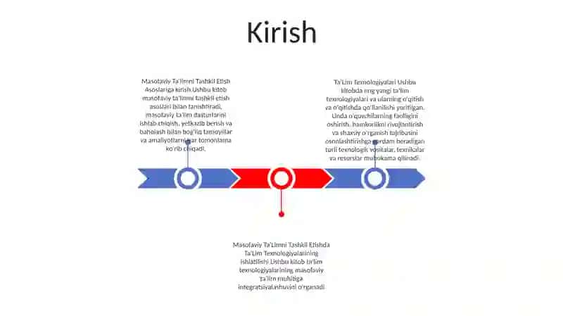 Masofaviy TaʼLimni Tashkil Etish Asoslari 2