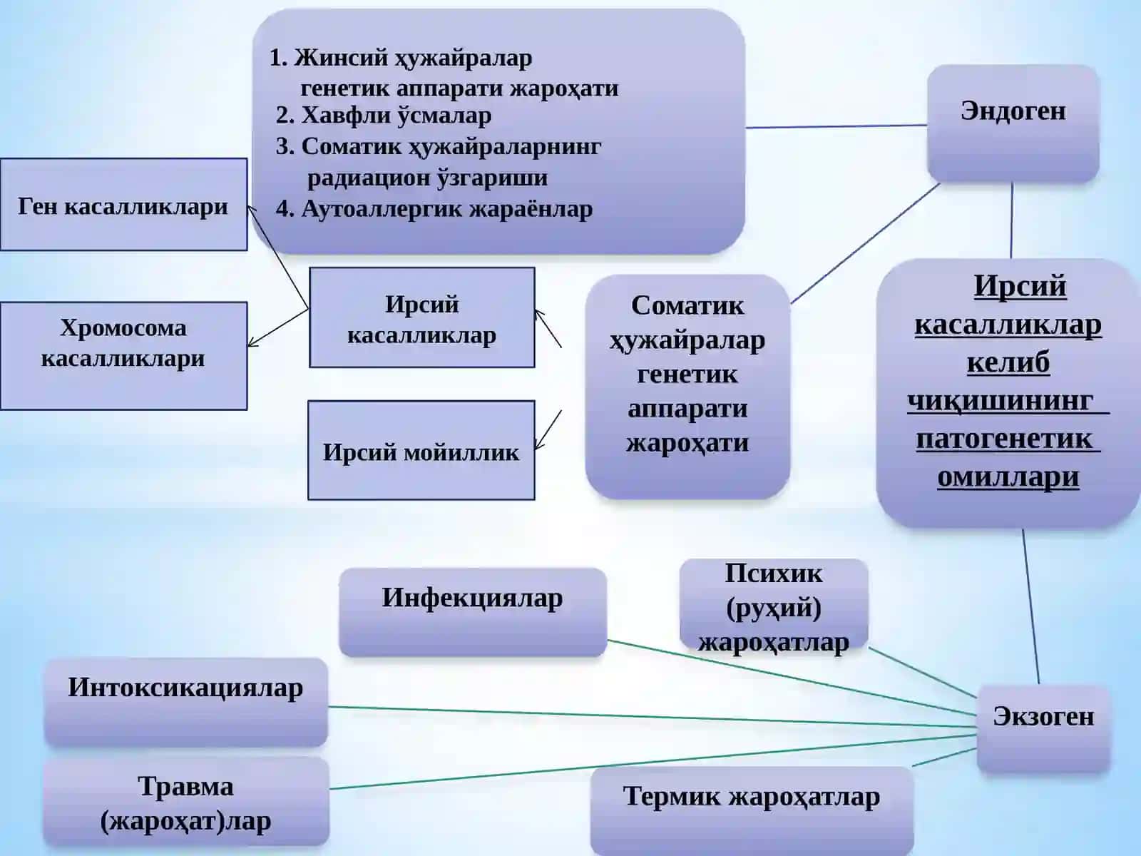 Ирсий ген ва хромосома касалликлари 2