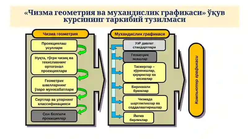Чизма геометрия курси 2