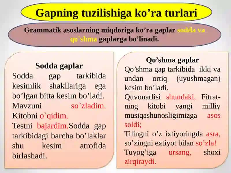 Gapning tuzilishi va ko`raturlari 2