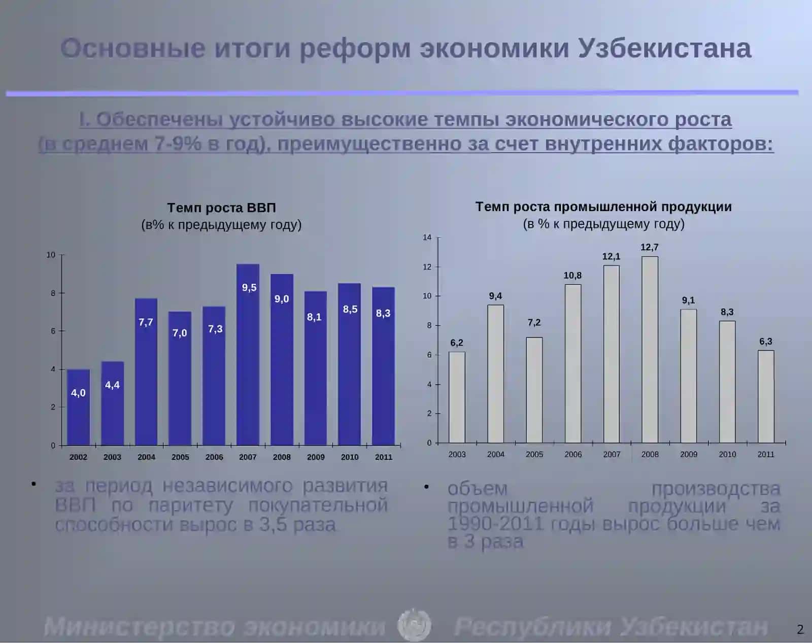 Экономическое развитие республики Узбекистан 2