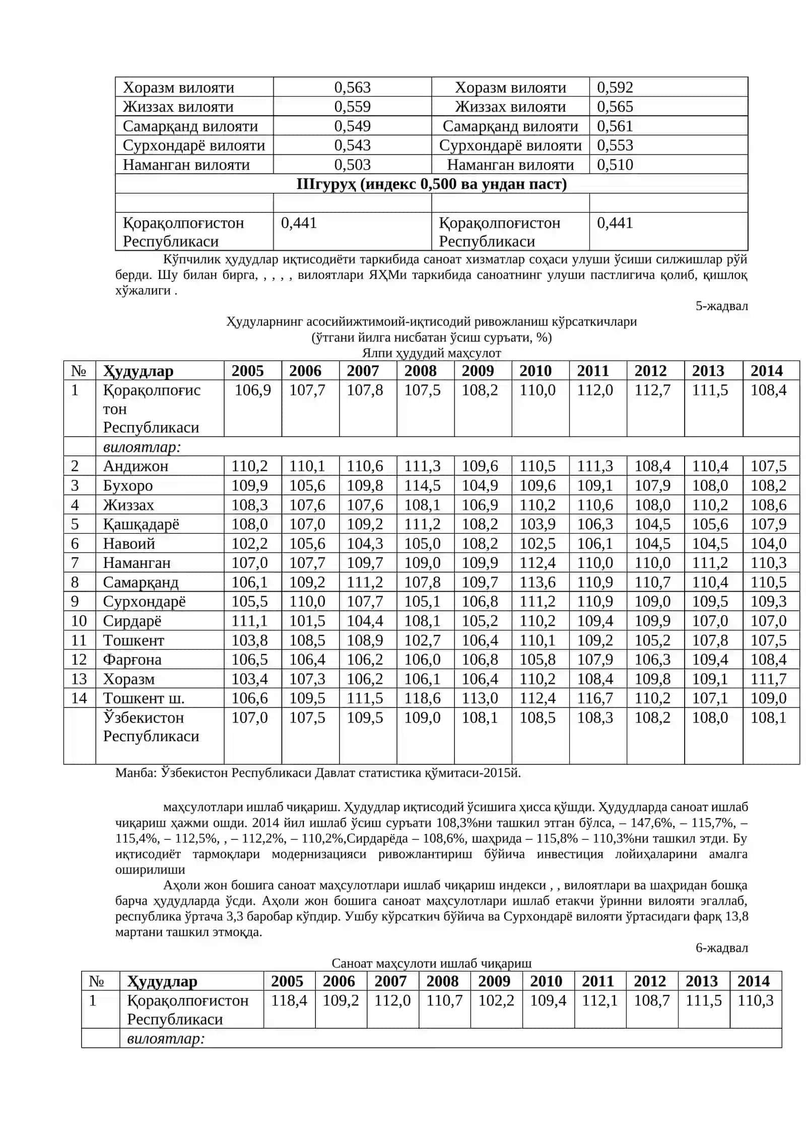 Минтақаларни ижтимоий-иқтисодий 2