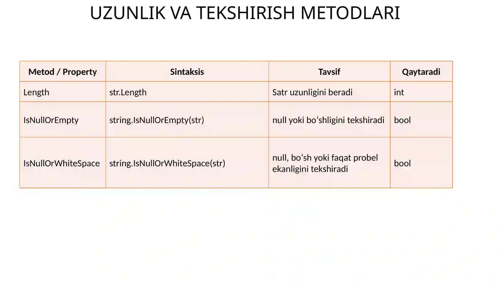 SATRLAR BILAN ISHLASH UCHUN METODLAR 2