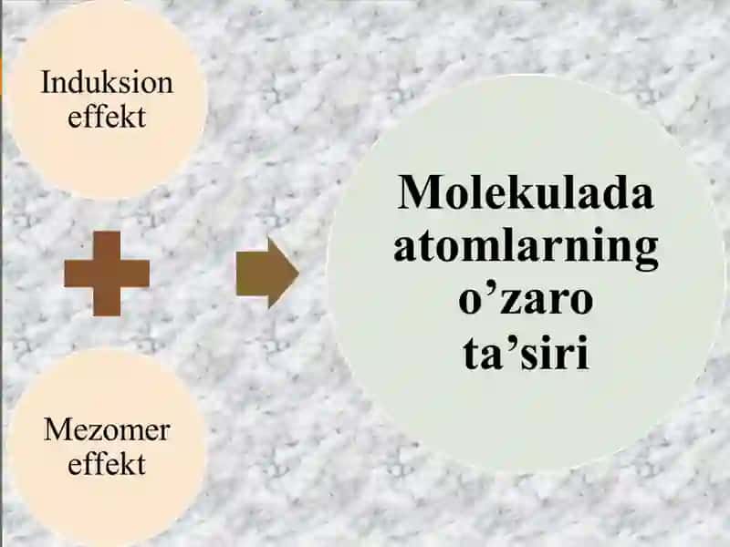 ORGANIK KIMYONINGASOSIY TUSHUNCHALARI 2