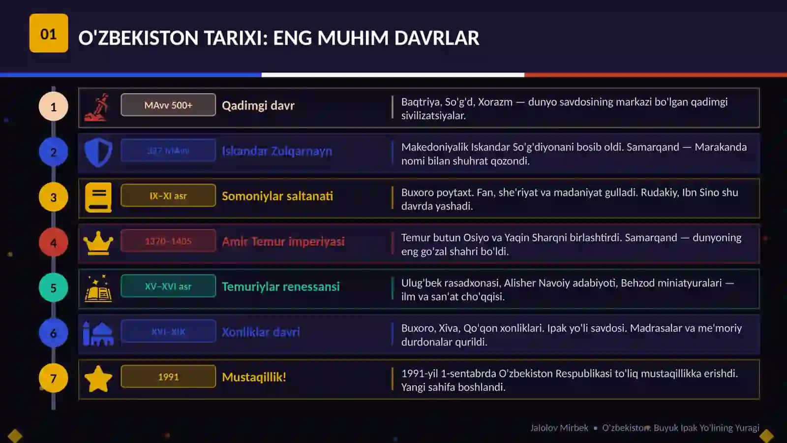 O'ZBEKISTON: BUYUK IPAK YO'LINING YURAGI 2
