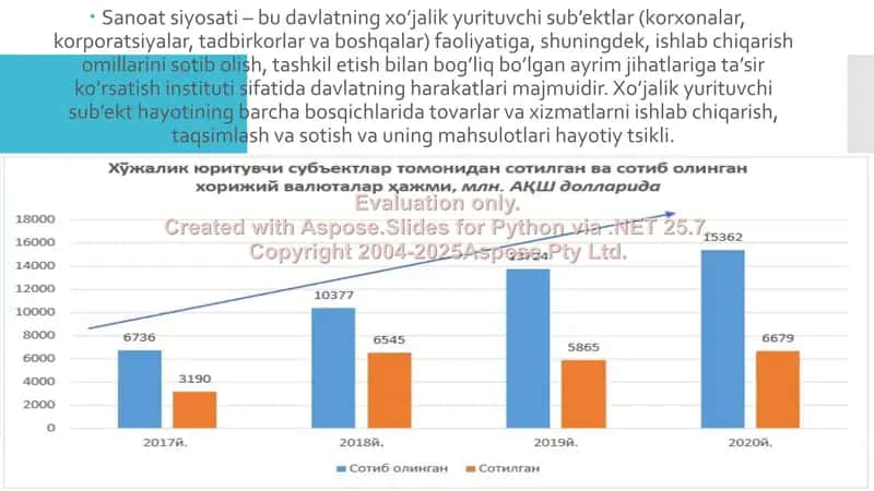 Sanoat Siyosati 2