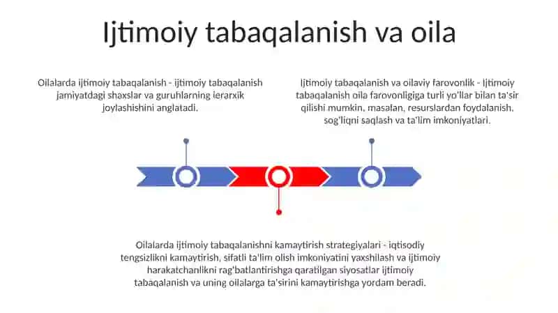 Oilaning Ijtimoiy Maqomi 2