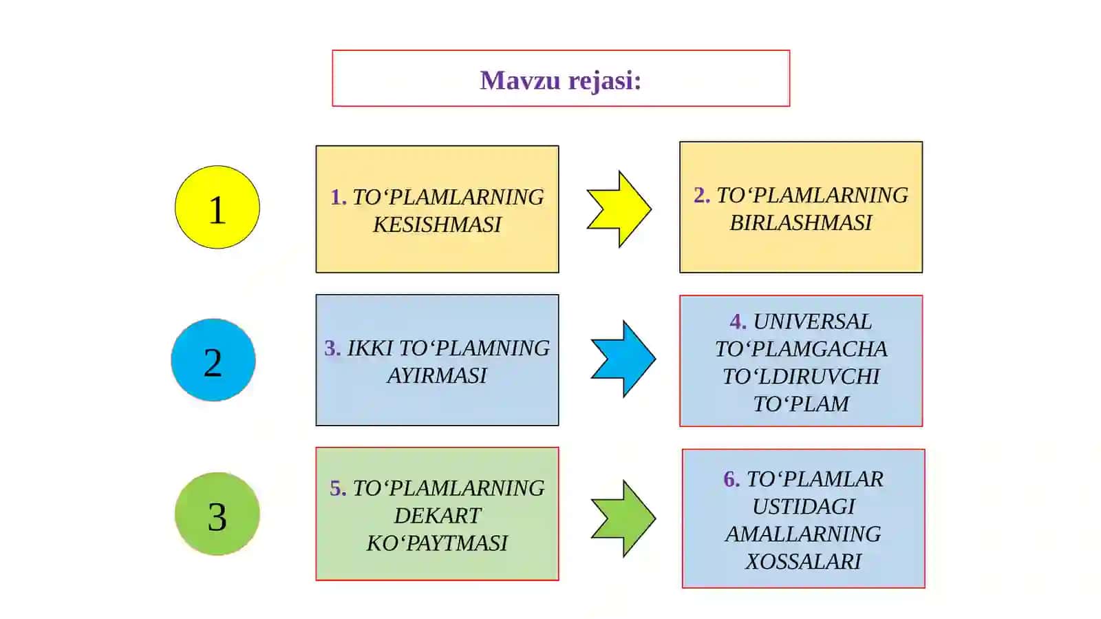 Matematika va uni o’qitish metodikasi 2