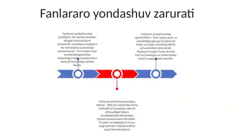 Fanlararo Yondashuvning Zaruriyati 2