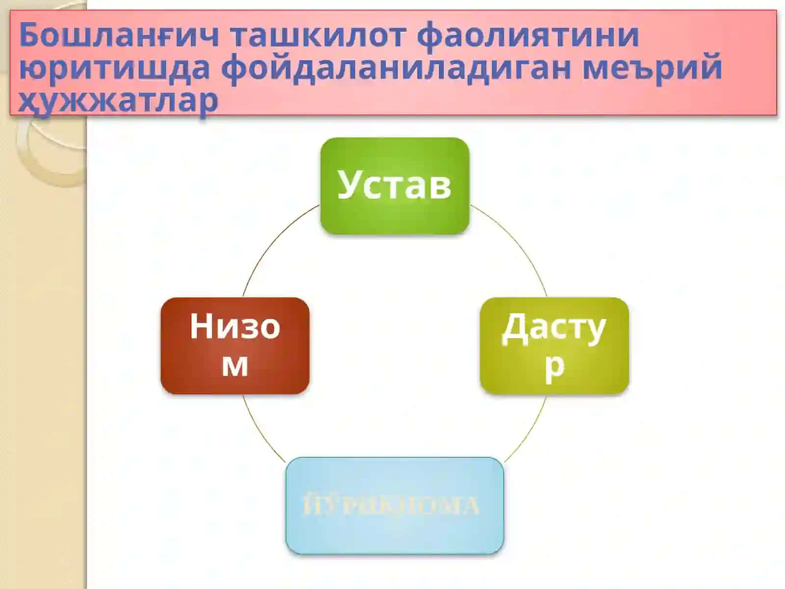 Бошланғич ташкилотда Ҳуҷжатлар билан ишлаш 2