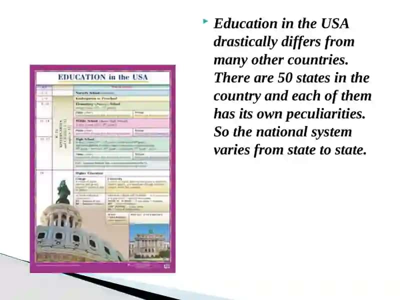 Education System of the USA 2