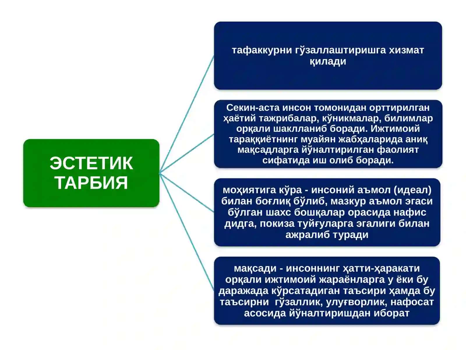 Эстетиканинг замонавий муаммолари 2