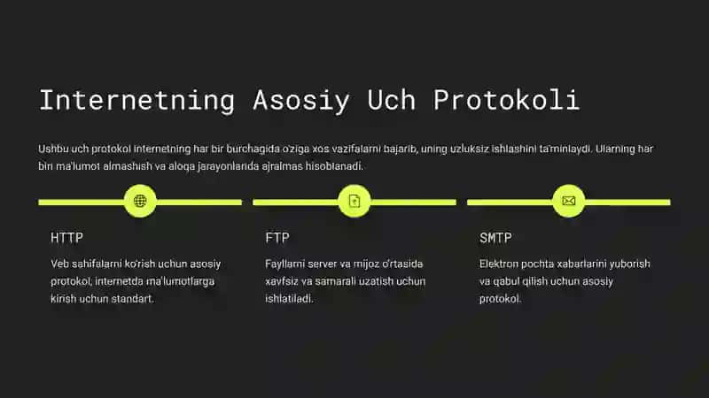Internetning Asosiy Uch Protokoli 2