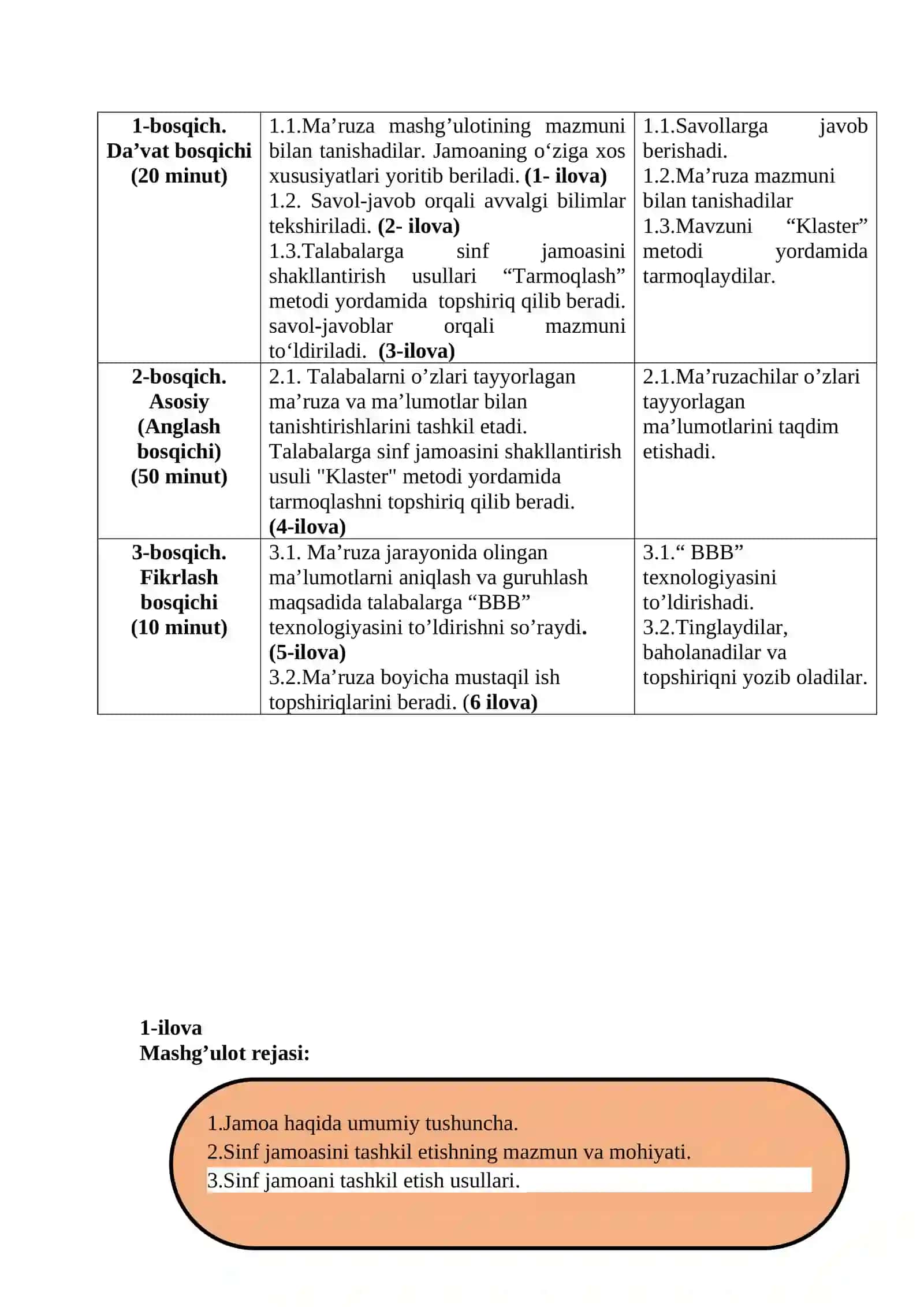 Sinf jamoasi tashkil etish pedagogik usullari 2