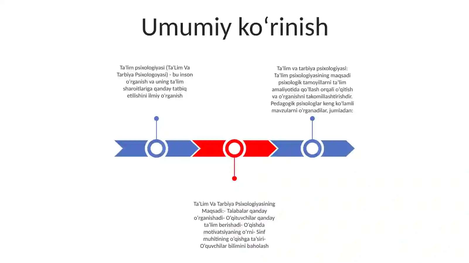 Ta‘Lim Va Tarbiya Psixologoyasi 2