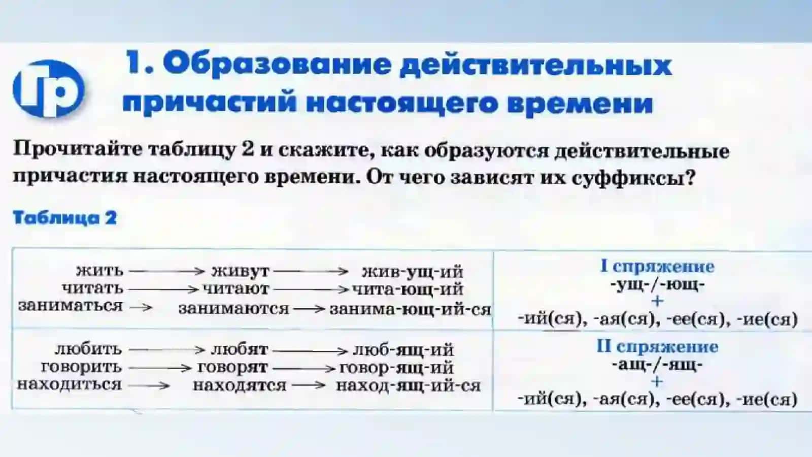 ПРИЧАСТИЕ 2