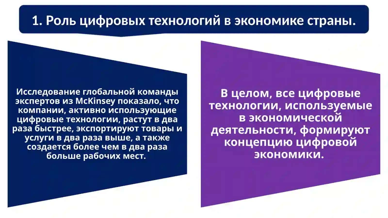 Роль цифровых технологий в экономике страны 2