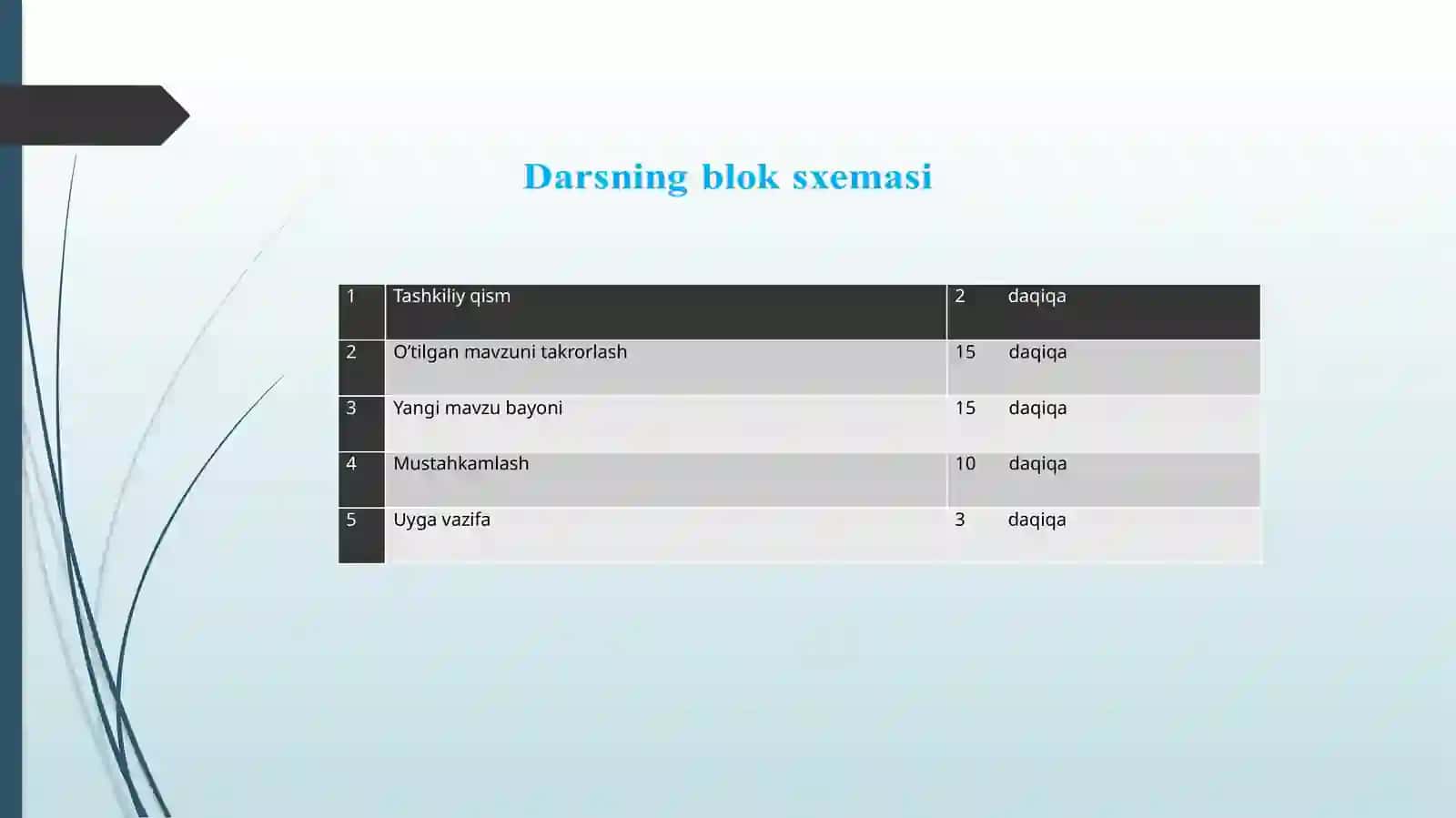 To‘g‘ri chiziqli tekisharakat tezligi 2