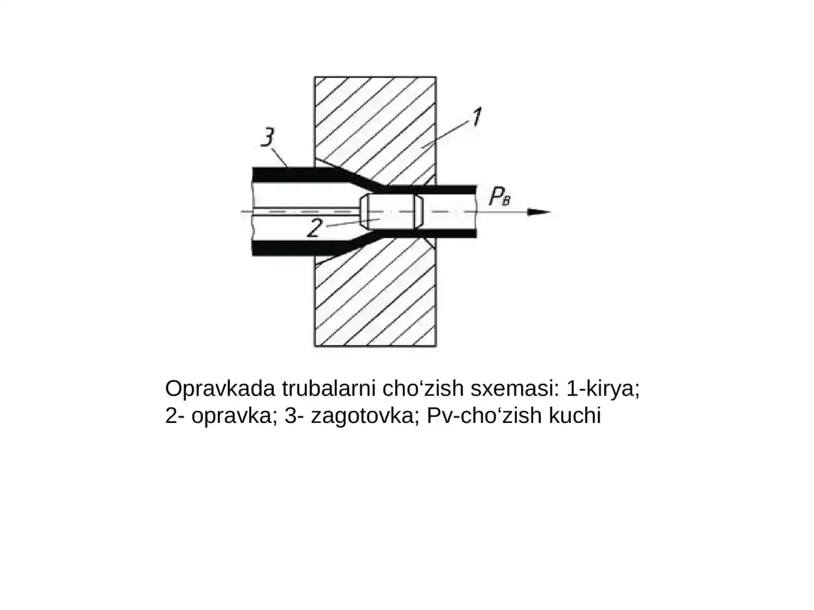 Metallarni kiryalashning tarixi va moxiyati 2