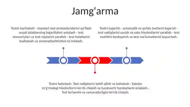 Test Tuzishning Asosiy Bosqichlari 2