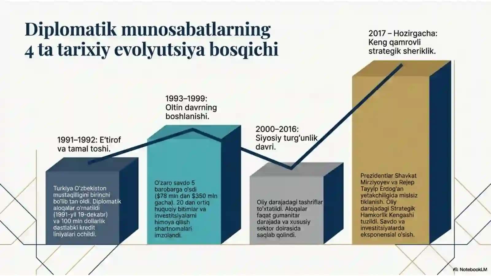 Oʻzbekiston va Turkiya m 2