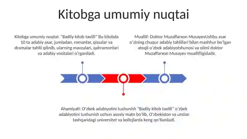 Badiiy Kitob Tahlili 2