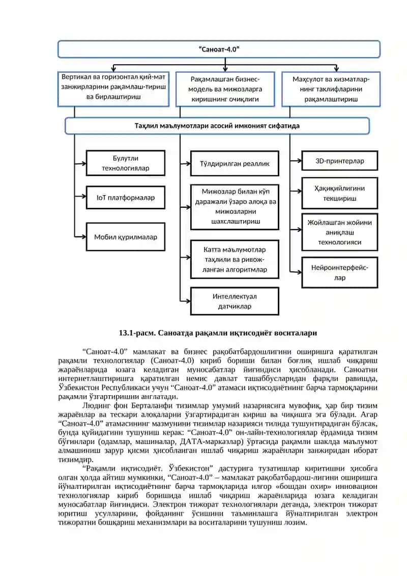 Саноат-4.0 концепцияси 2
