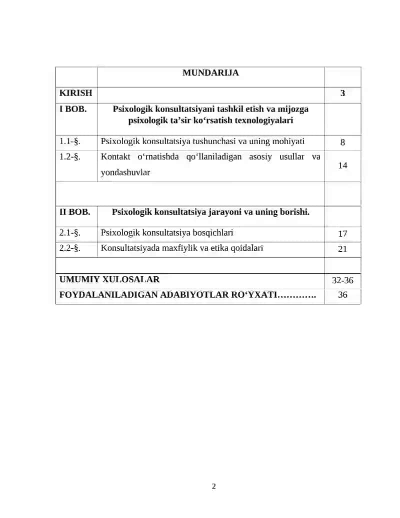 Psixologik maslahatda kontakt o‘rnatish 2