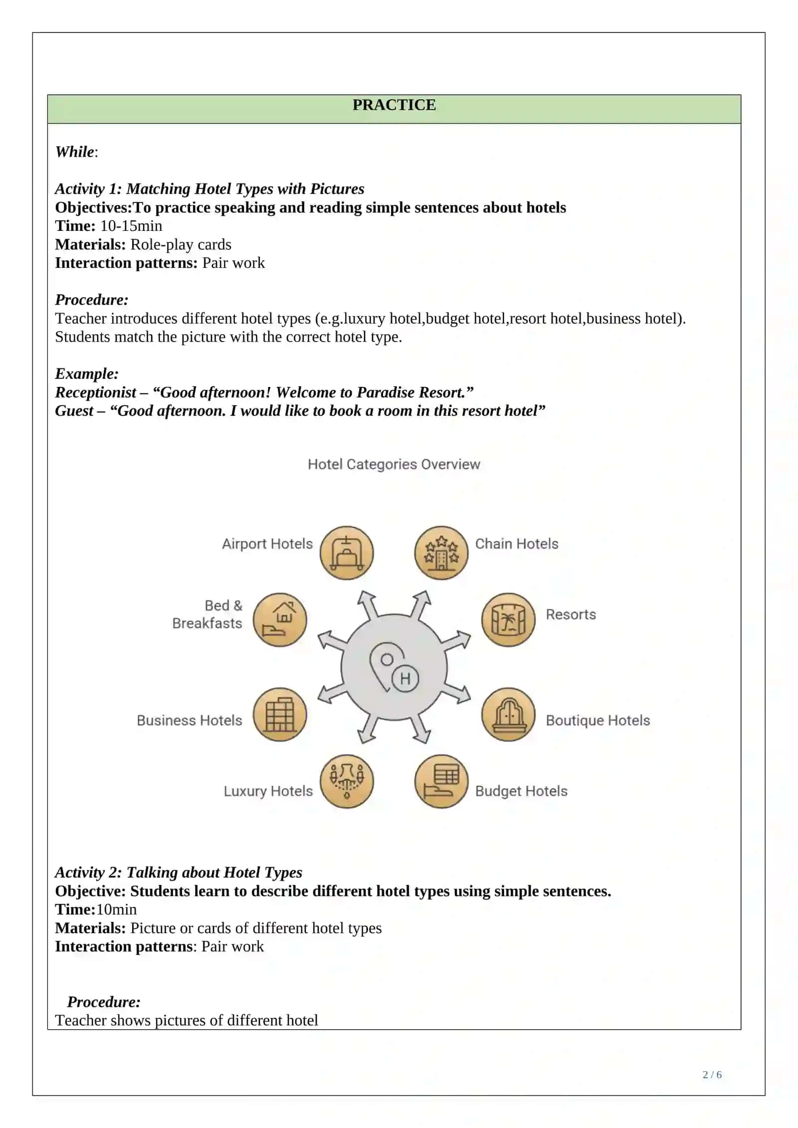 LESSON PLAN ESP hotel types 2