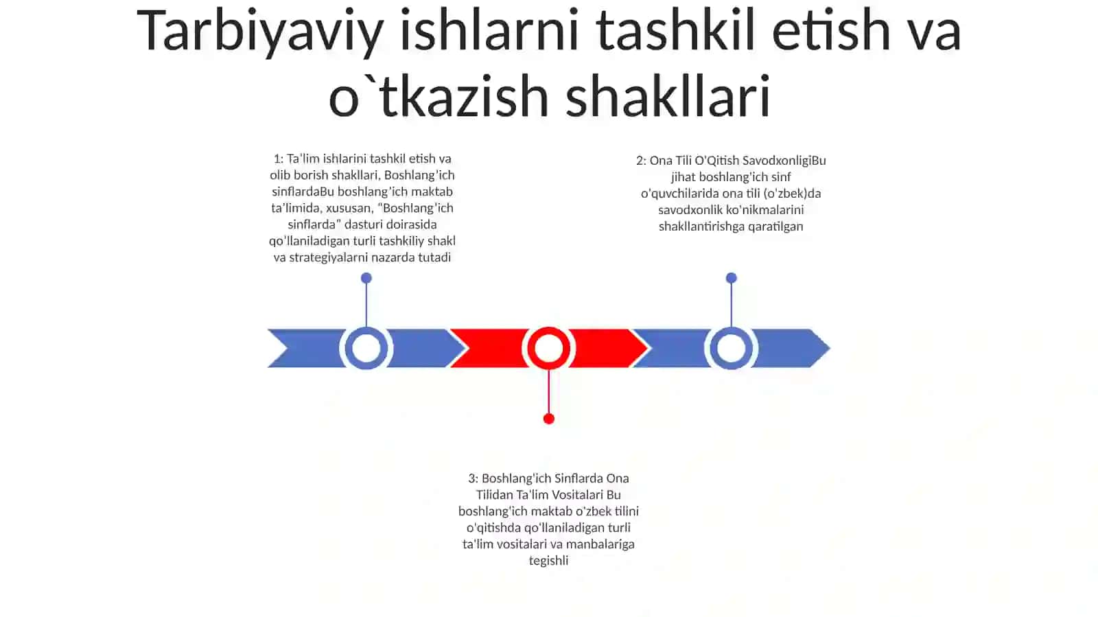 Ona Tili O'Qitish Savodxonligi 2