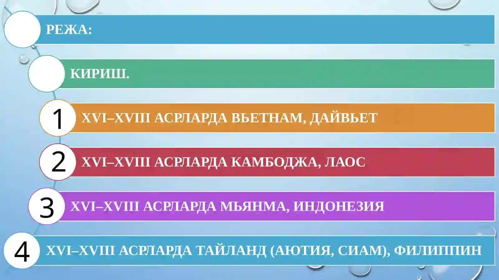 Жануби-Шарқий Осиё Мамлакатлари 2