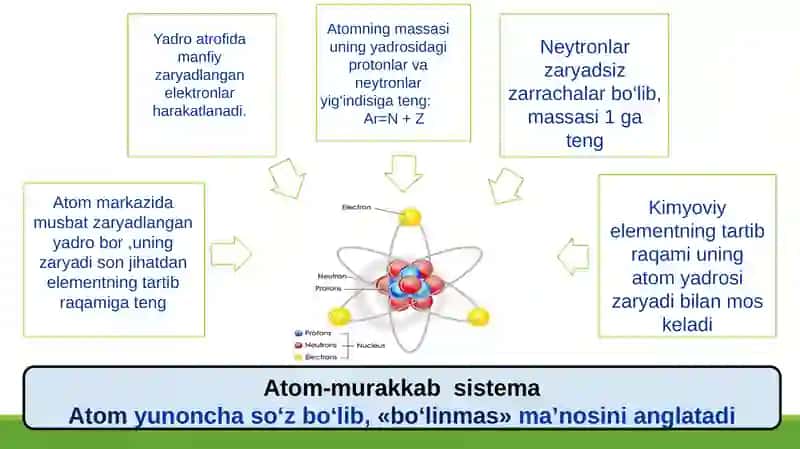 Atomelektron qavatlarining tuzilishi 2