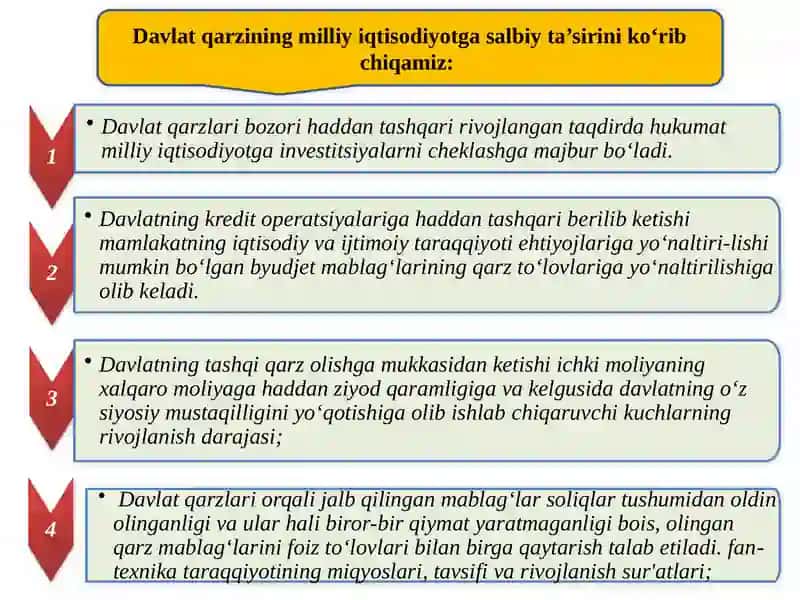 TUTASH AVLODLAR IQTISODIY O‘SISH MODELI 2