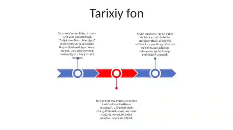 O'zbekiston Davlat Madhiyasi 2