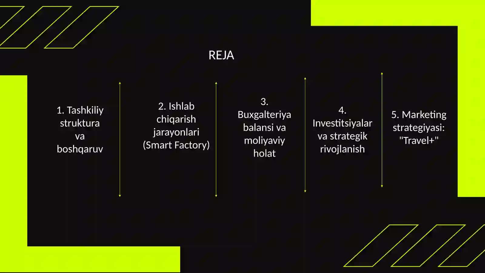 Jetour kompaniyasi tahlili 2