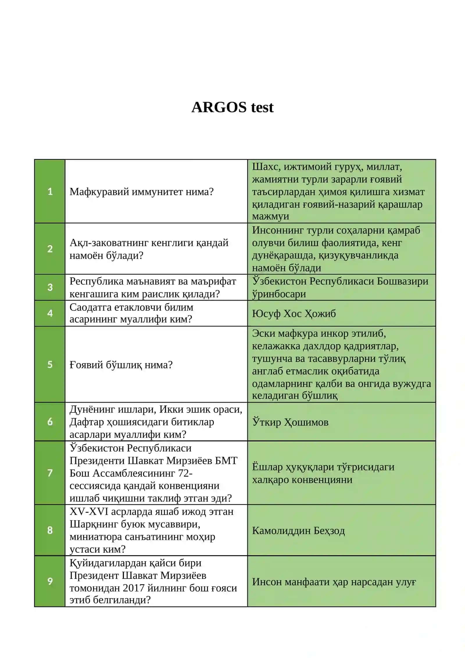 ARGOS TEST JAVOBLARI - Eng yangi tahrir 2