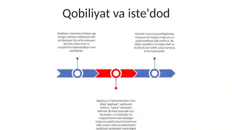 Qobiliyat Va Talant 2