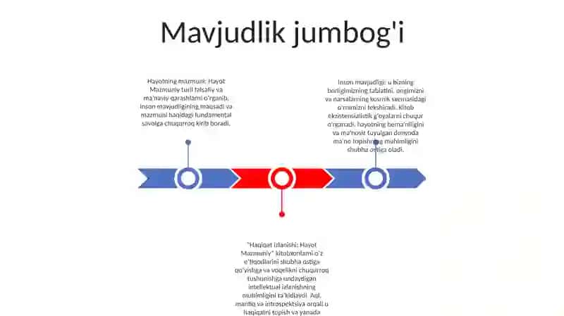 Hayot Mazmuni 2